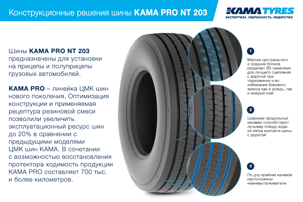 ЦМК шины KAMA PRO NT 203 385/55 R22.5 в Сарове
